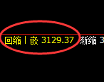 豆粕:4小时周期,精准开启宽幅洗盘