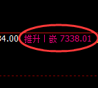 聚丙烯:4小时高点,精准触及并快速极端下行