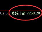 聚丙烯:4小时高点,精准触及并快速极端下行