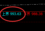 铁矿石:试仓高点,精准展开极端宽幅运行