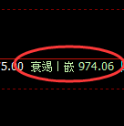 铁矿石:试仓高点,精准展开极端宽幅运行
