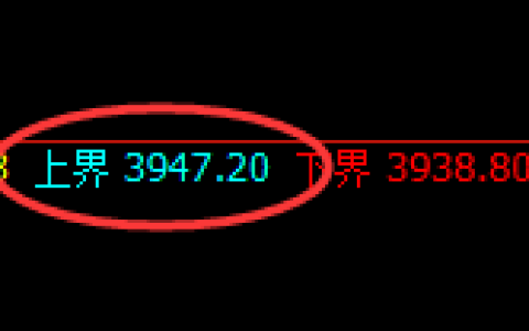 螺纹：试仓高点，精准展开极端回补洗盘