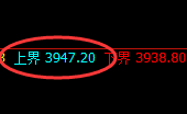 螺纹:试仓高点,精准展开极端回补洗盘