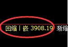 螺纹:试仓高点,精准展开极端回补洗盘