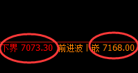 棕榈:跳空结构后,多空区间实现精准波动