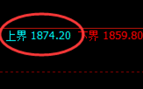 玻璃：试仓高点，精准采取极端快速回落