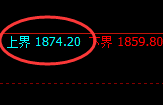 玻璃:试仓高点,精准采取极端快速回落