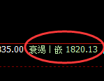 玻璃:试仓高点,精准采取极端快速回落
