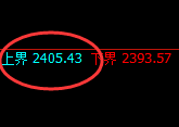 焦炭：试仓高点，精准展开极端回撤