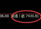 豆油:4小时低点,精准展开强势拉升