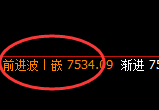 豆油:4小时低点,精准展开强势拉升