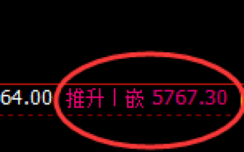 PTA：4小时结构，精准展开回补式洗盘