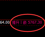 PTA:4小时结构,精准展开回补式洗盘