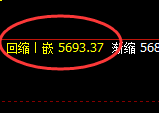 PTA:4小时结构,精准展开回补式洗盘