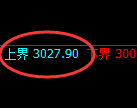 燃油:回补高点,精准展开极端冲高 回落