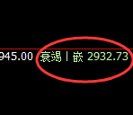 燃油:回补高点,精准展开极端冲高 回落