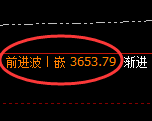 沥青:4小时高点,精准展开向下回补式洗盘运行