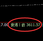 沥青:4小时高点,精准展开向下回补式洗盘运行