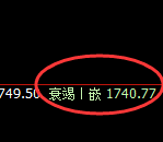 焦煤:回补低点,精准展开积极强势回升