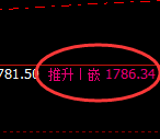 焦煤:回补低点,精准展开积极强势回升