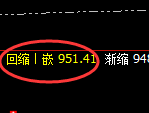 铁矿石:4小时周期,精准展开宽幅振荡