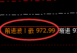 铁矿石:4小时周期,精准展开宽幅振荡