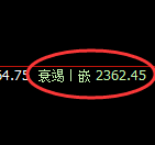 焦炭:4小时周期,精准展开极端宽幅洗盘