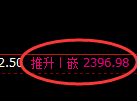 焦炭:4小时周期,精准展开极端宽幅洗盘