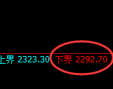 甲醇:试仓低点,精准展开向上加速修正