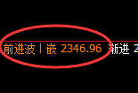 甲醇:试仓低点,精准展开向上加速修正