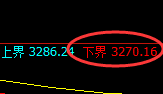 股指300:试仓低点,精准展开极端强势反弹