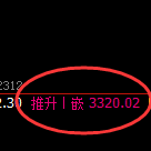 股指300:试仓低点,精准展开极端强势反弹