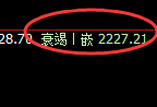 股指50:回补低点,精准展开极端强势洗盘