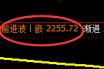 股指50:回补低点,精准展开极端强势洗盘