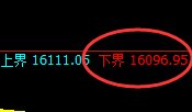 恒指:试仓回补低点,精准展开极端强势反弹