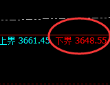 沥青:试仓低点,精准进入强势振荡回升