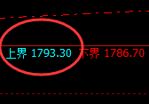玻璃:试仓高点,精准展开极端大幅回落