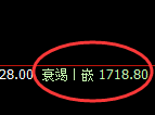 玻璃:试仓高点,精准展开极端大幅回落