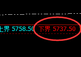 PTA:修正低点,精准展开强势拉升