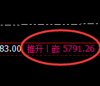 PTA:修正低点,精准展开强势拉升
