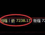 聚丙烯:多空价格精准进入4小时区间振荡结构