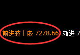 聚丙烯:多空价格精准进入4小时区间振荡结构