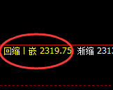 甲醇:回补低点,精准展开强势向上修正