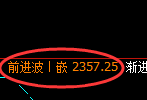 甲醇:回补低点,精准展开强势向上修正