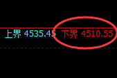 乙二醇:回补低点,精准展开积极强势拉升