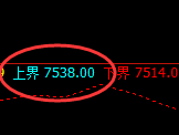 豆油:试仓高点,精准步入弱势振荡回撤