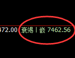 豆油:试仓高点,精准步入弱势振荡回撤