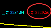 股指50:试仓低点,精准展开单边强势拉升