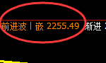 股指50:试仓低点,精准展开单边强势拉升