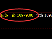 A50指数:回补低点,精准展开直线极端拉升